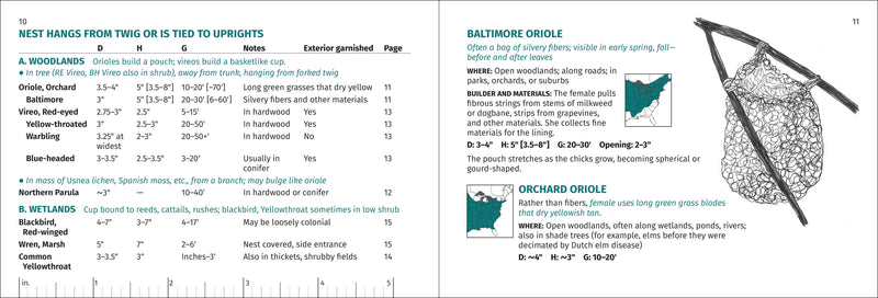 Bird Nest Finder Pocket Nature Guide