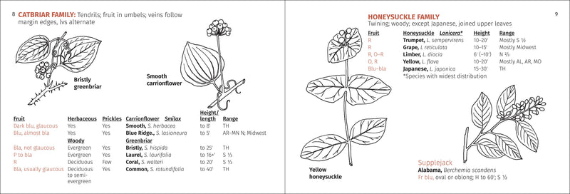 Berry Finder Nature Guide