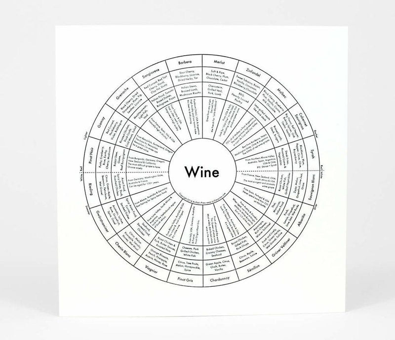Wine Chart Letterpress Print